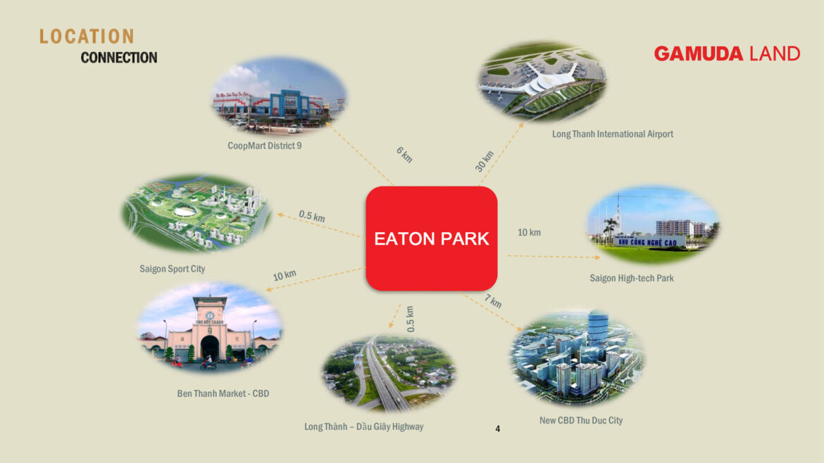 khả năng kết nối dự án Aeton Park